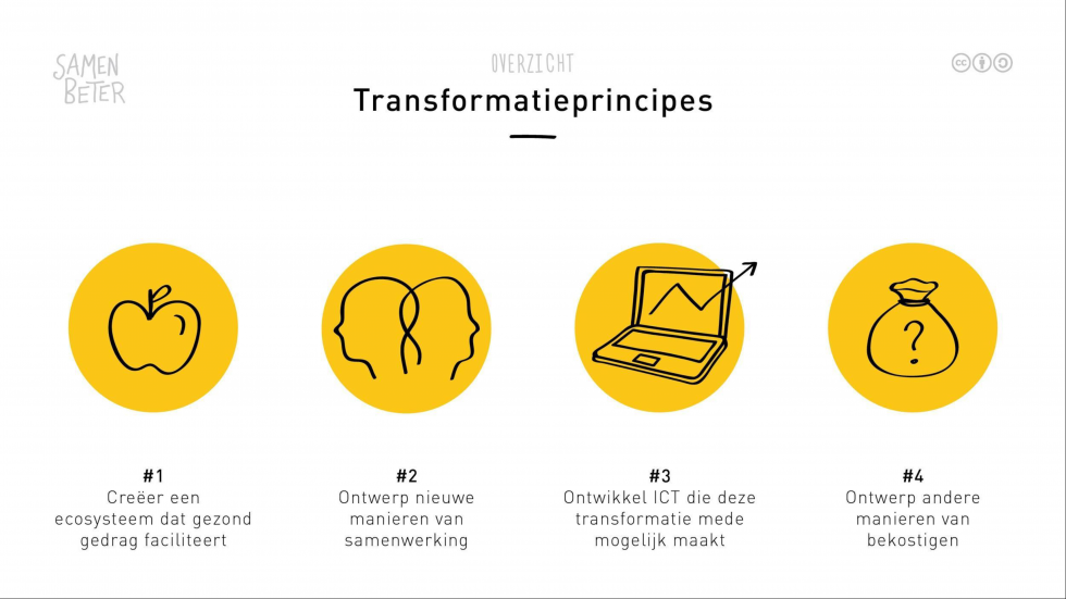 Transformatie Principes SamenBeter
